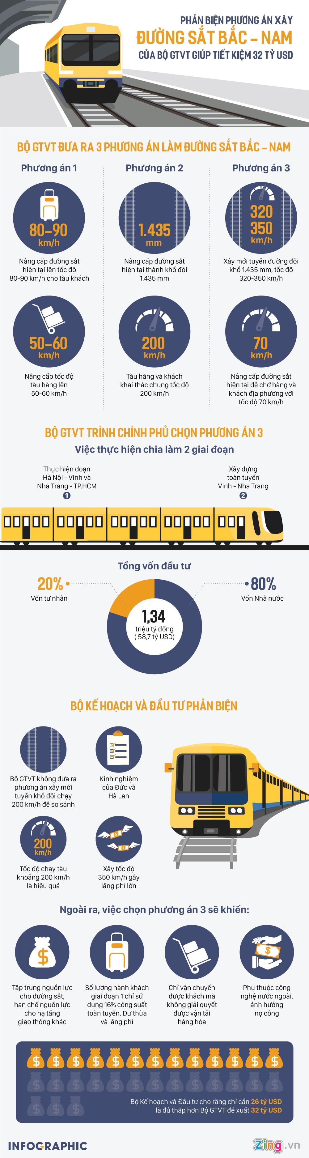 duong sat bac nam anh 1