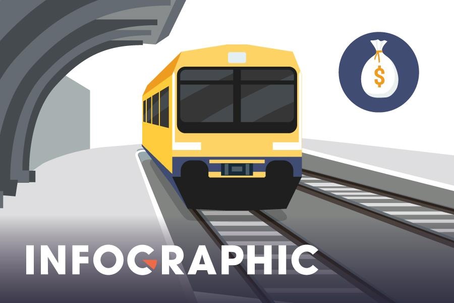 2 phuong an lam duong sat cao toc Bac - Nam chenh lech 32 ty USD hinh anh