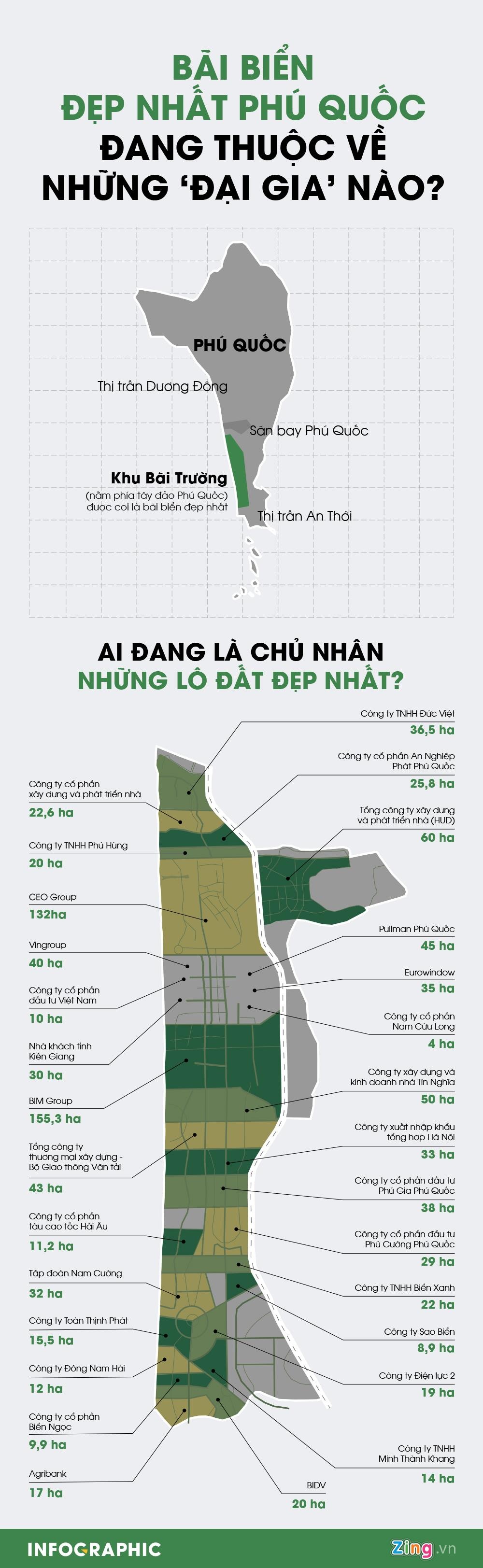 bat dong san phu quoc anh 1