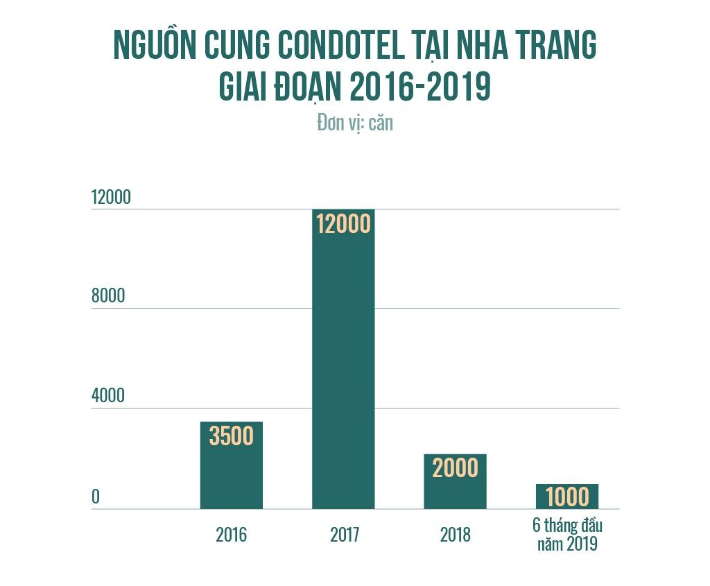 bất động sản nghỉ dưỡng condotel ảnh 2 bat dong san nghi duong condotel anh 2