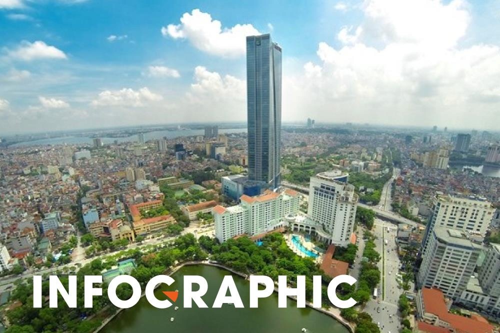 Buc tranh kinh te Viet Nam 8 thang dau nam hinh anh