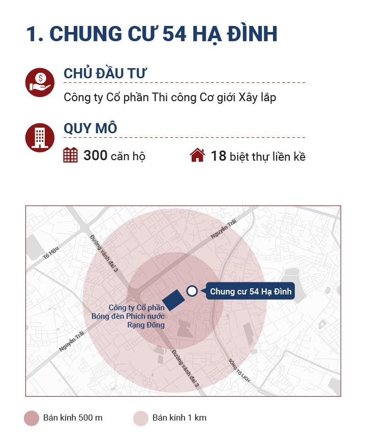 chung cu xung quanh nha may rang dong anh 3