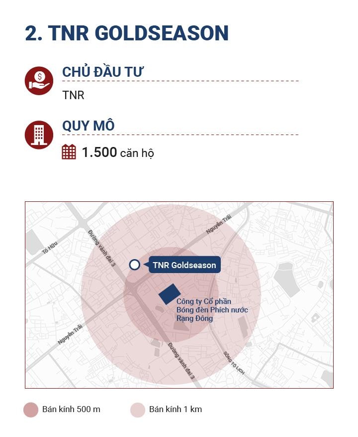 chung cu xung quanh nha may rang dong anh 5