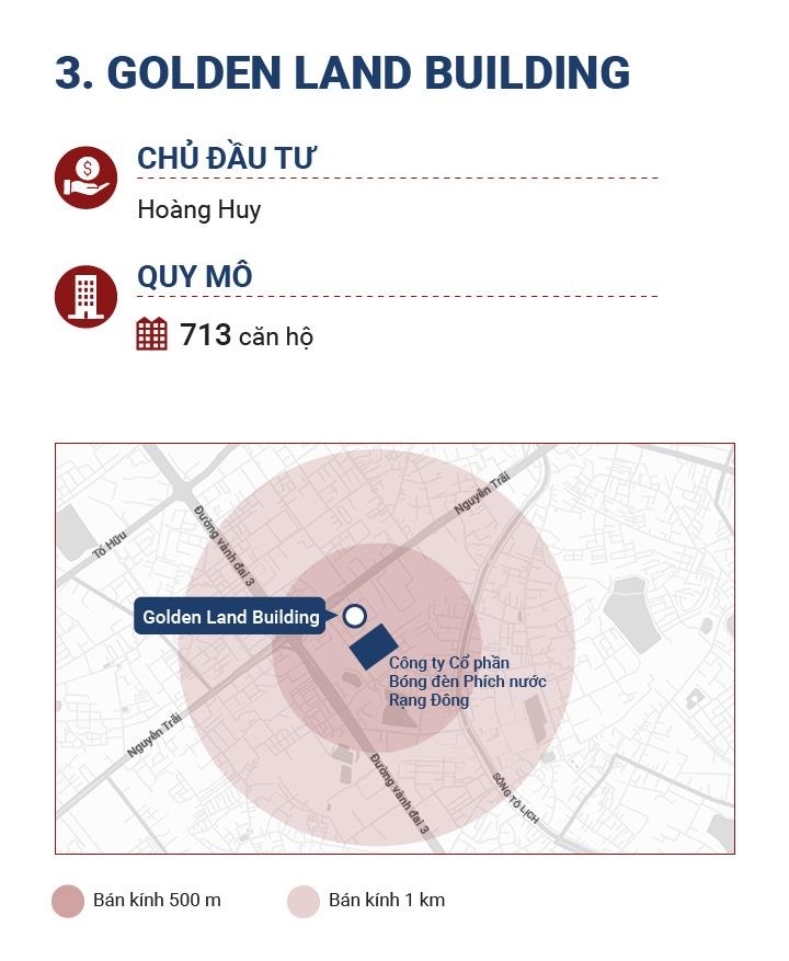 chung cu xung quanh nha may rang dong anh 7