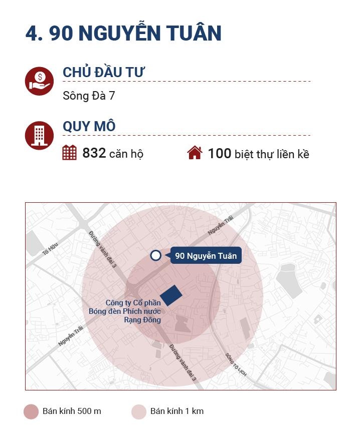 chung cu xung quanh nha may rang dong anh 9