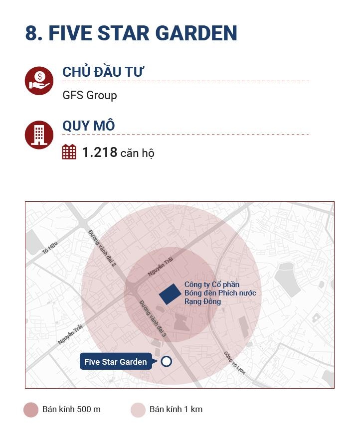 chung cu xung quanh nha may rang dong anh 17