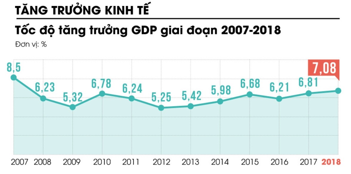 dien dan cai cach va phat trien anh 2