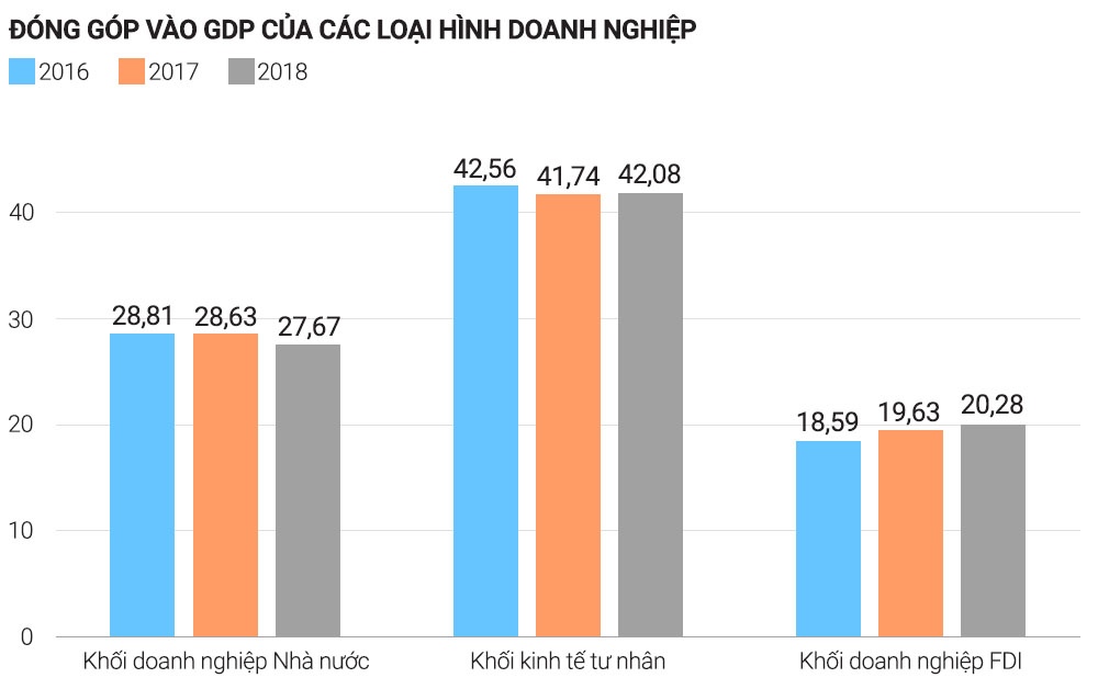 kinh te tu nhan anh 4