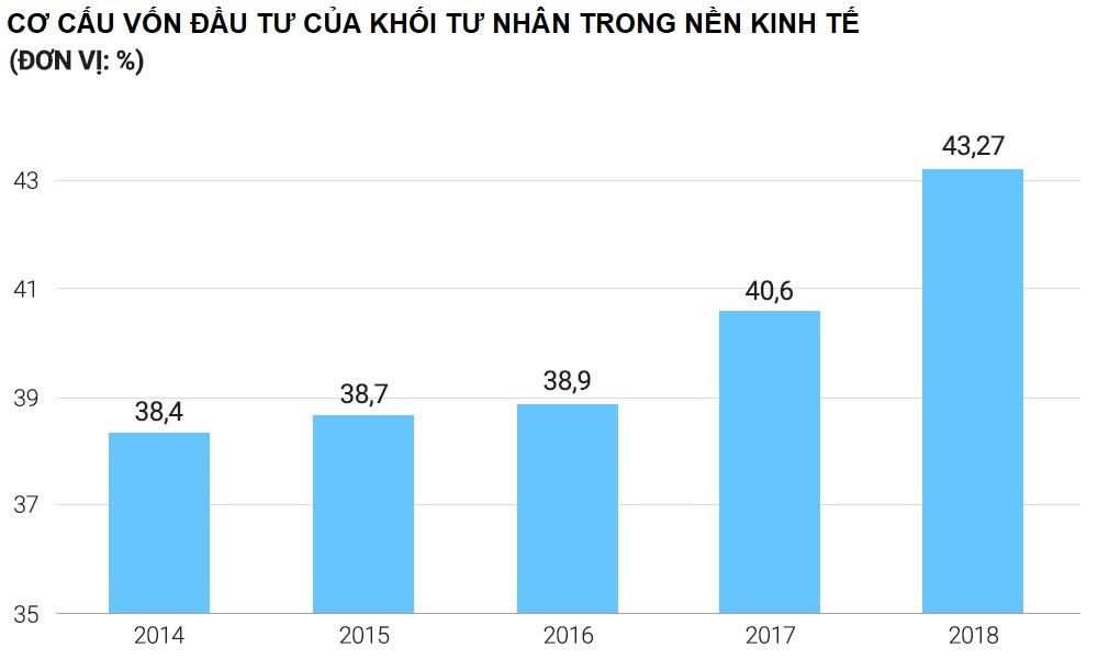 kinh te tu nhan anh 12