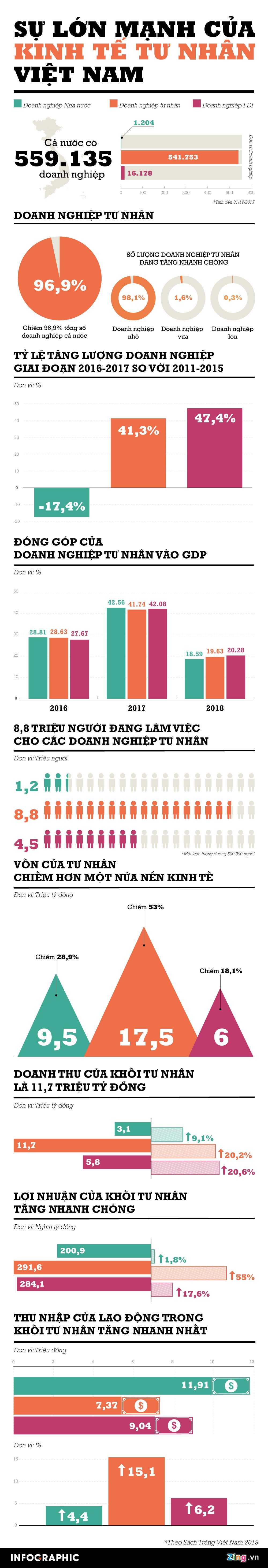 kinh te tu nhan viet nam anh 1