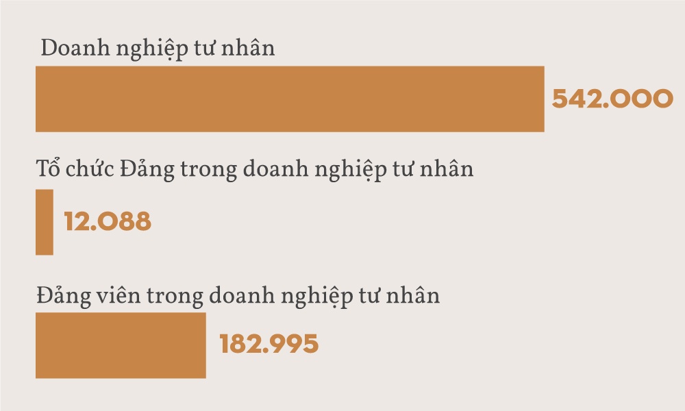 phát triển đảng trong doanh nghiệp tư nhân ảnh 4 phat trien dang trong doanh nghiep tu nhan anh 4