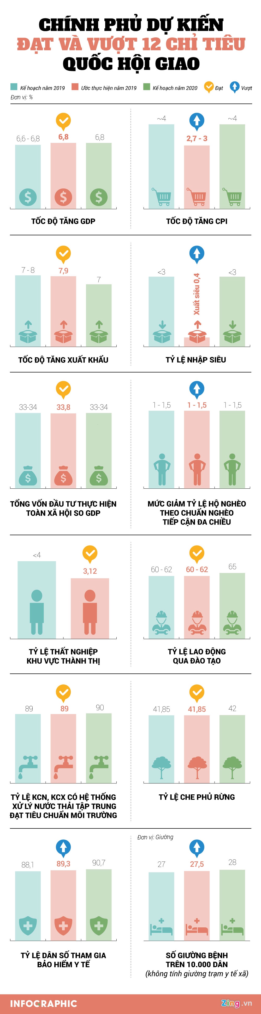 chinh phu hoan thanh cac chi tieu quoc hoi giao anh 1