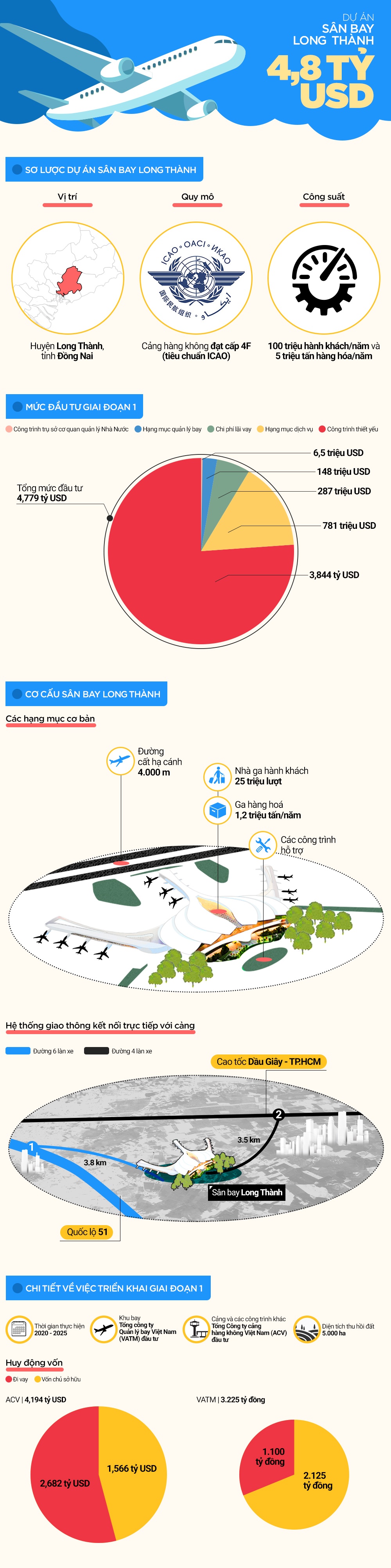 du an san bay long thanh anh 1