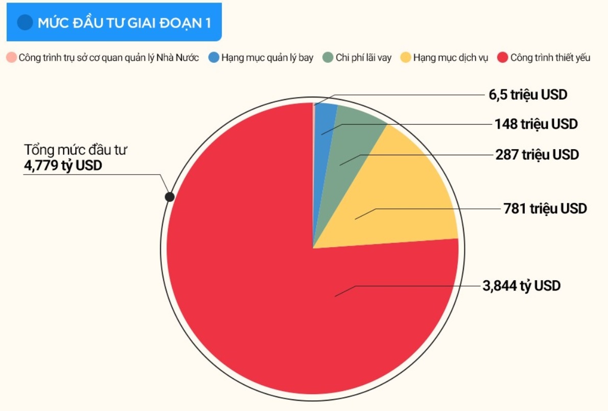 du an san bay long thanh anh 2