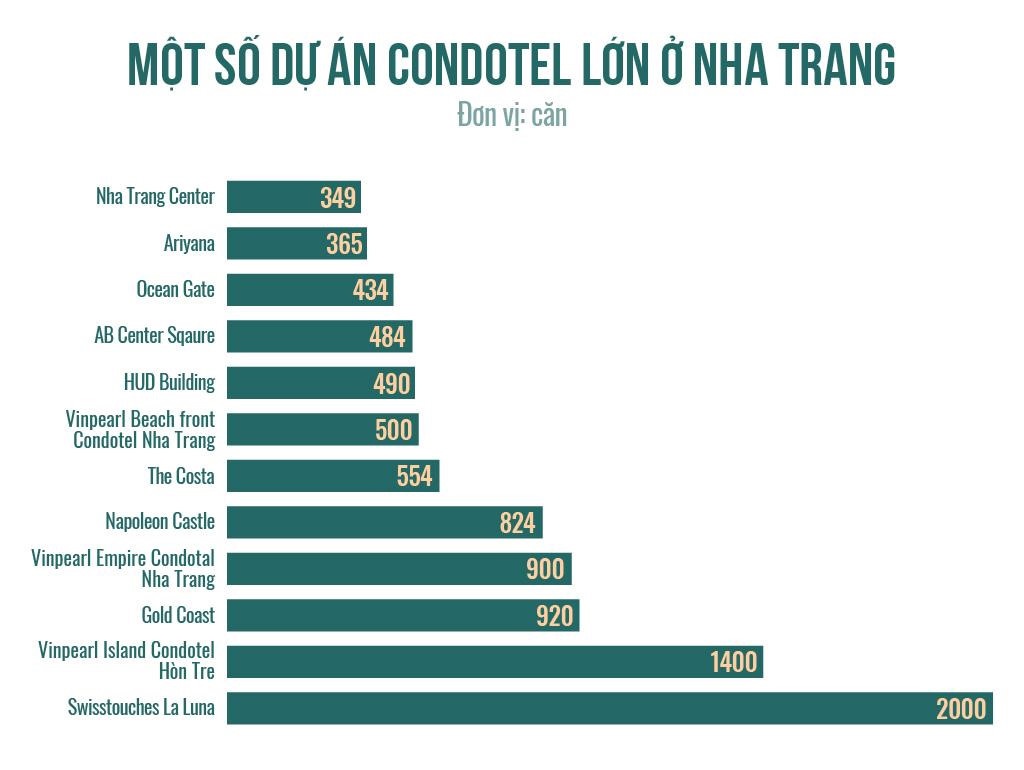 condotel anh 3
