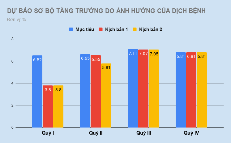 anh huong cua virus corona toi kinh te Viet Nam anh 2