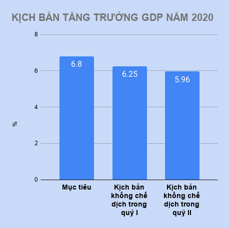 tang truong kinh te dich virus corona anh 2