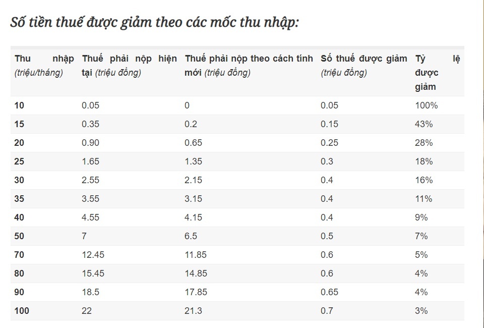 thue thu nhap ca nhan anh 2