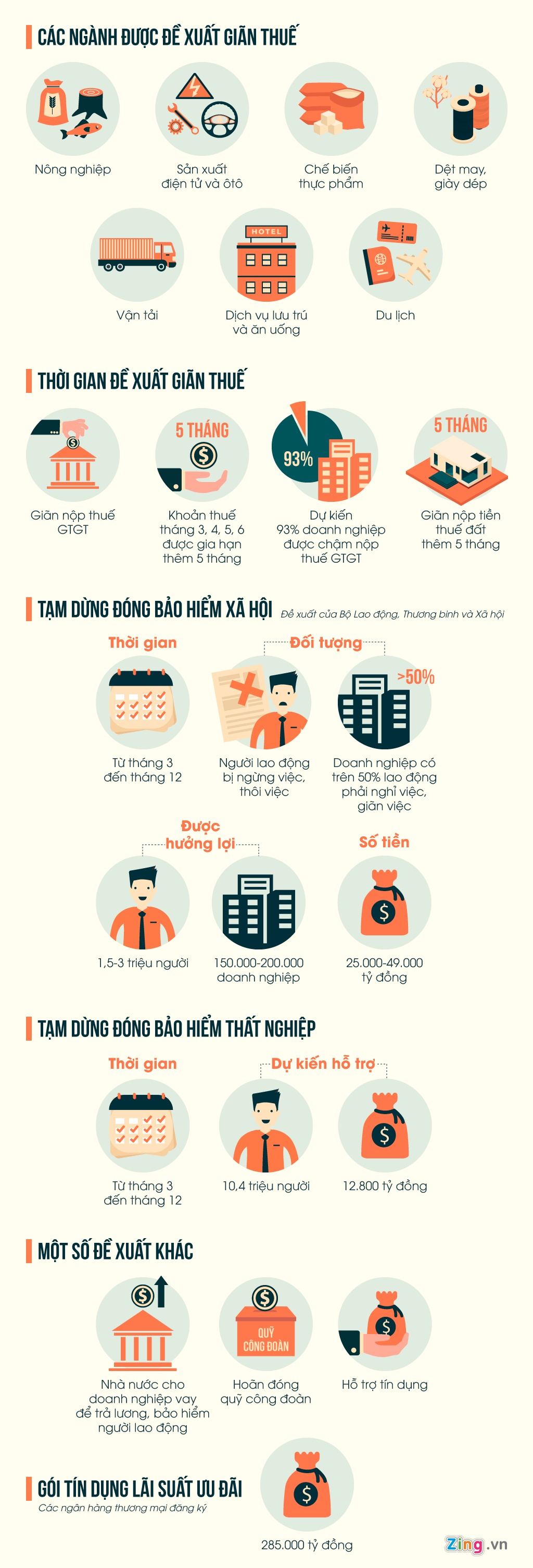 de xuat ho tro doanh nghiep anh huong covid 19 anh 1