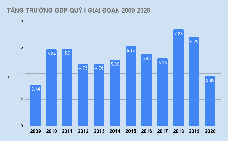 tang truong GDP quy I anh 1