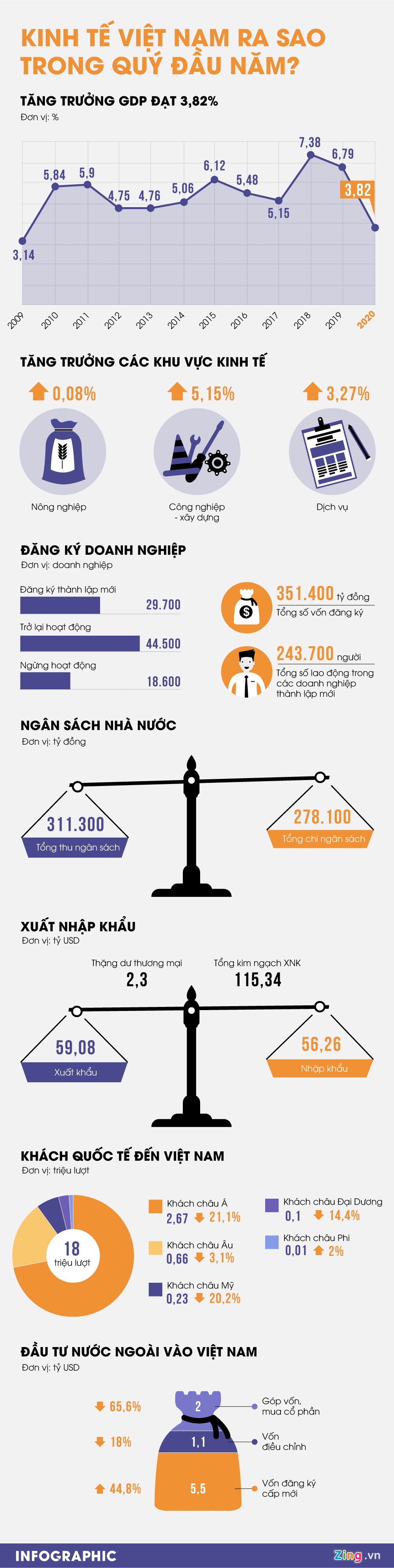 gdp quy i 2020 anh 1