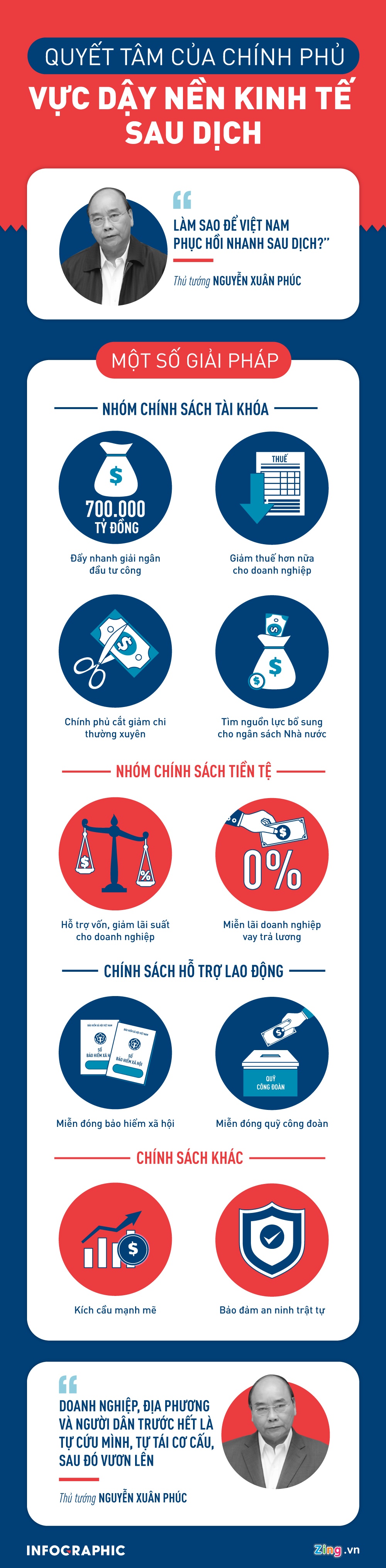 bien phap phuc hoi kinh te anh 1