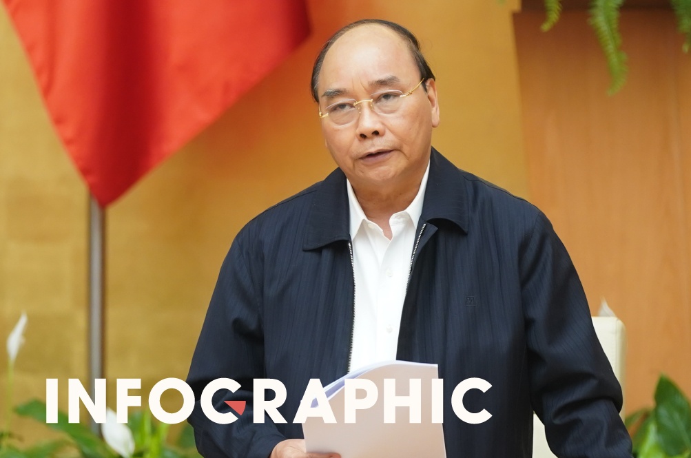 Nhung 'cu dam thep' vuc day kinh te cua Chinh phu hinh anh