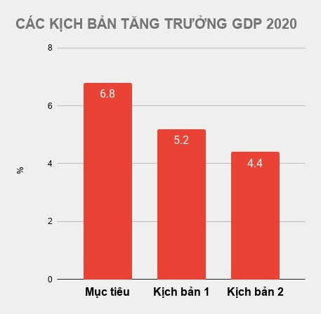 hai kich ban tang truong kinh te nam 2020 anh 1