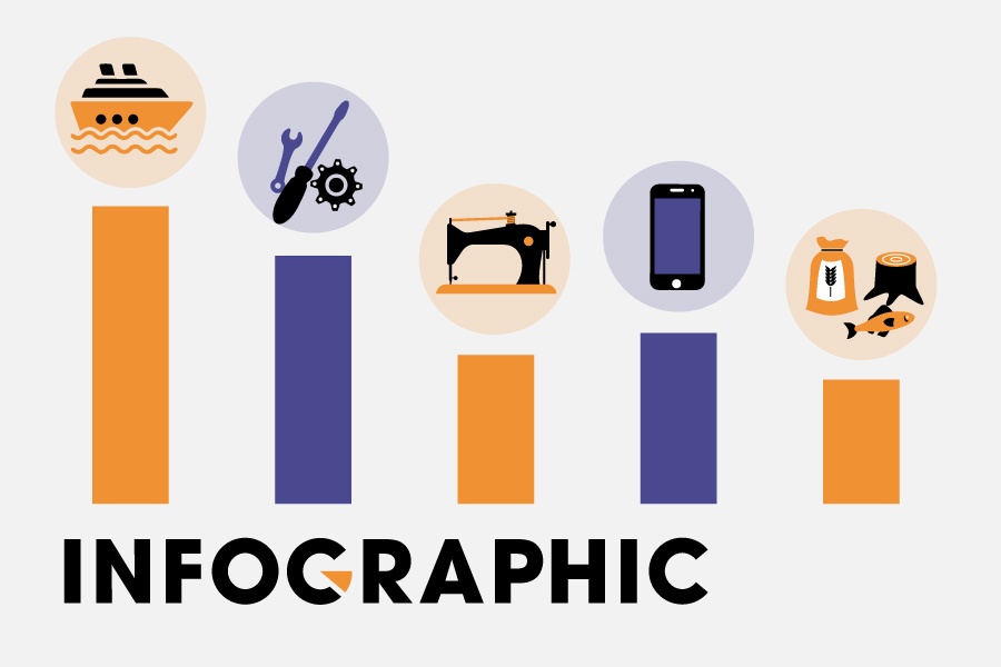 EVFTA tac dong gi den kinh te Viet Nam? hinh anh