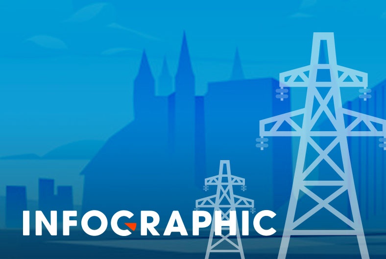 Tien dien thay doi ra sao voi de xuat tinh gia moi? hinh anh