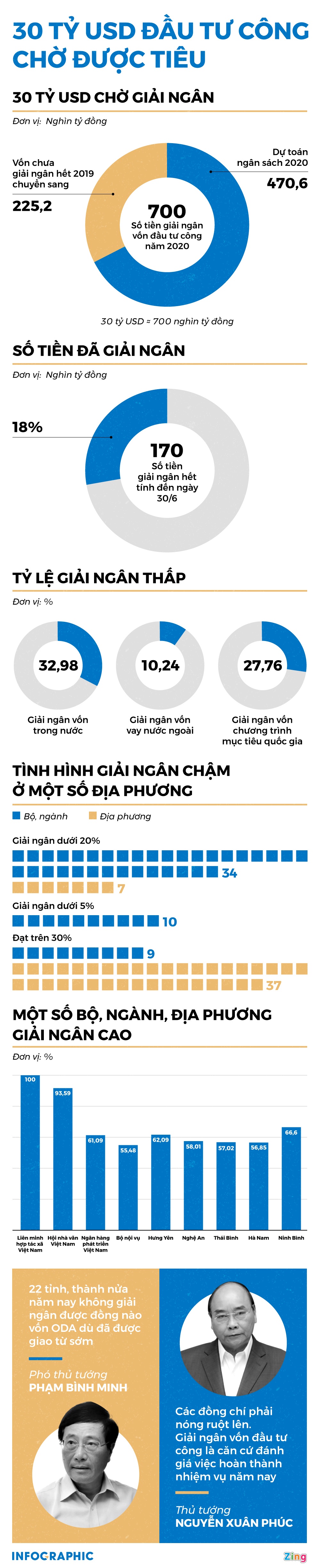 loay hoay giai ngan von dau tu cong anh 1