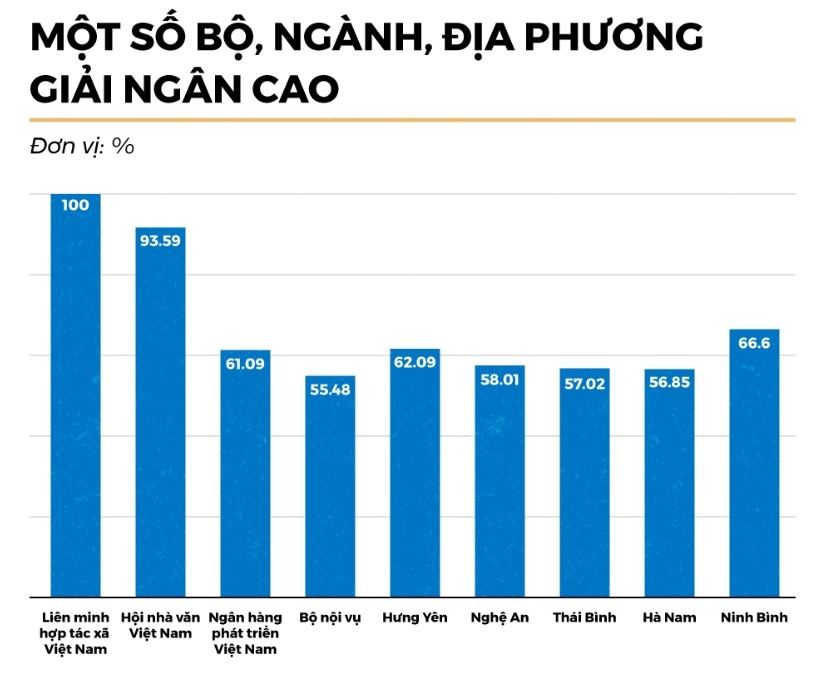giai ngan von dau tu cong anh 2