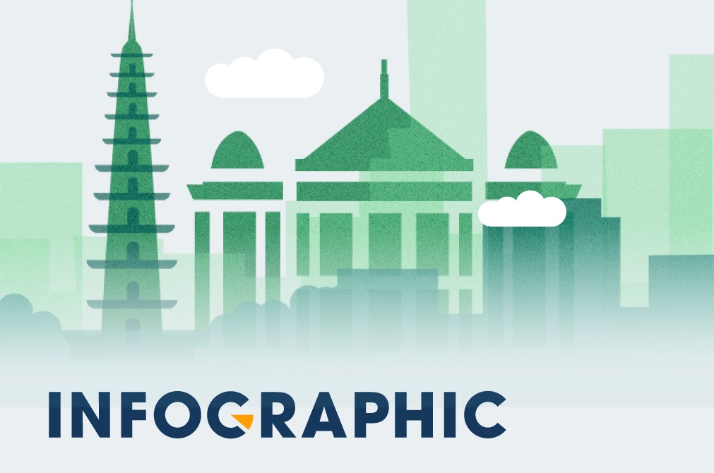 Buc tranh kinh te Ha Noi 5 nam qua hinh anh