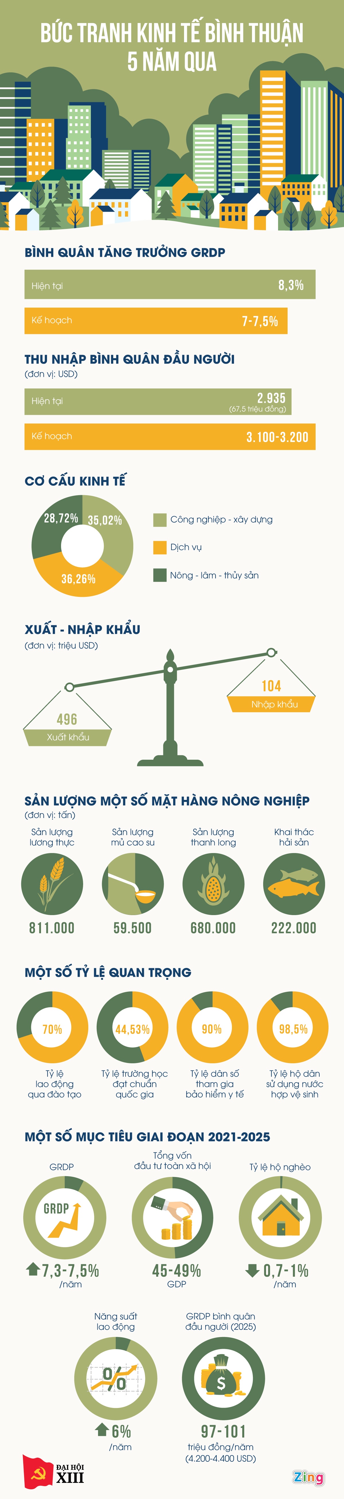 kinh te binh thuan giai doan 2015 2020 anh 1