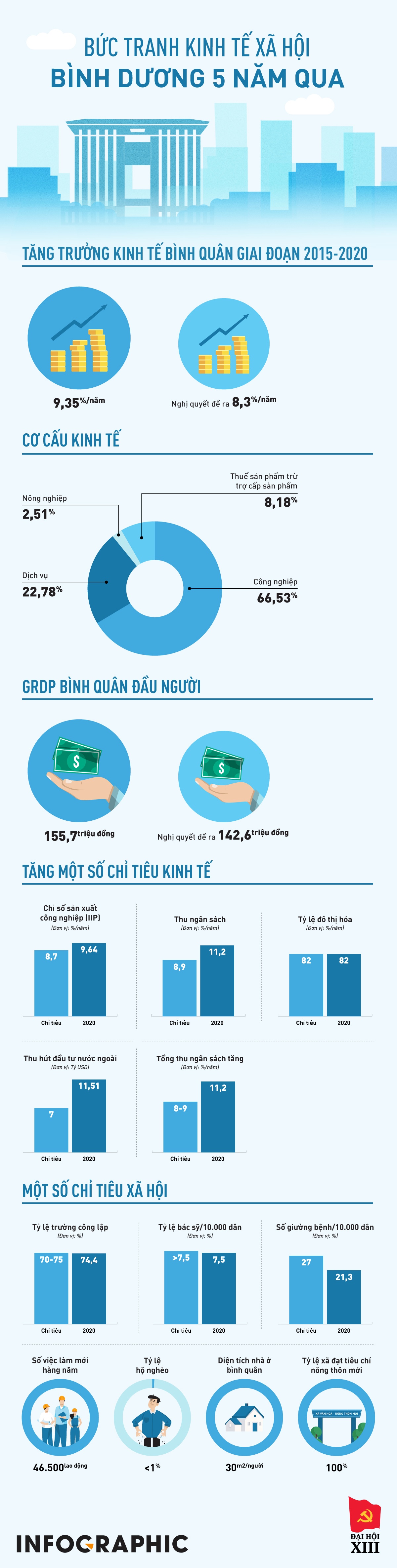 kinh te binh duong anh 1