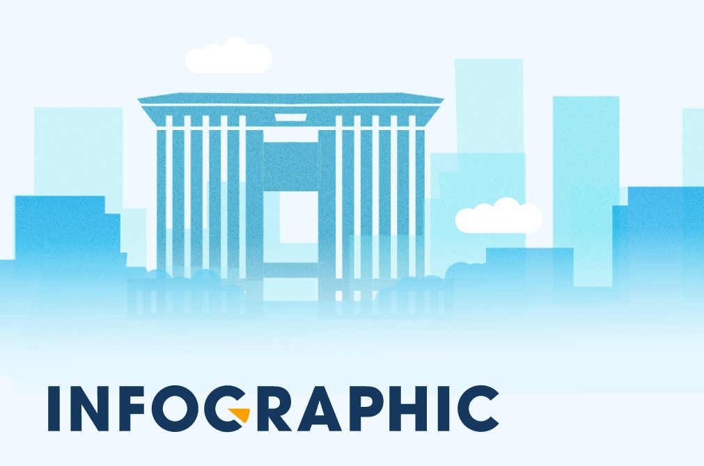 Thu nhap nguoi dan Binh Duong vuot 155 trieu dong/nam hinh anh