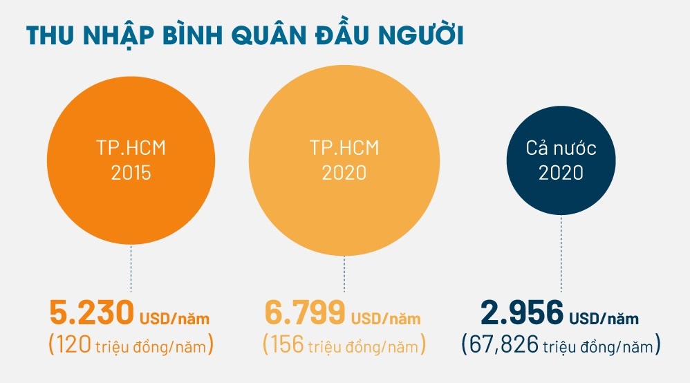 dai hoi dang bo tp hcm anh 2