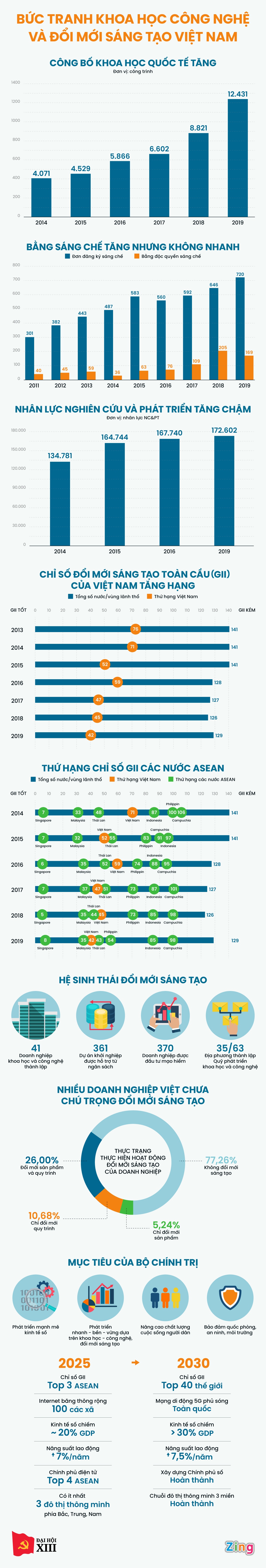 khoa hoc,  cong nghe va doi moi sang tao viet nam anh 1