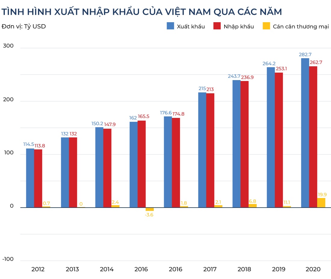 thanh cong cua nganh cong thuong anh 1