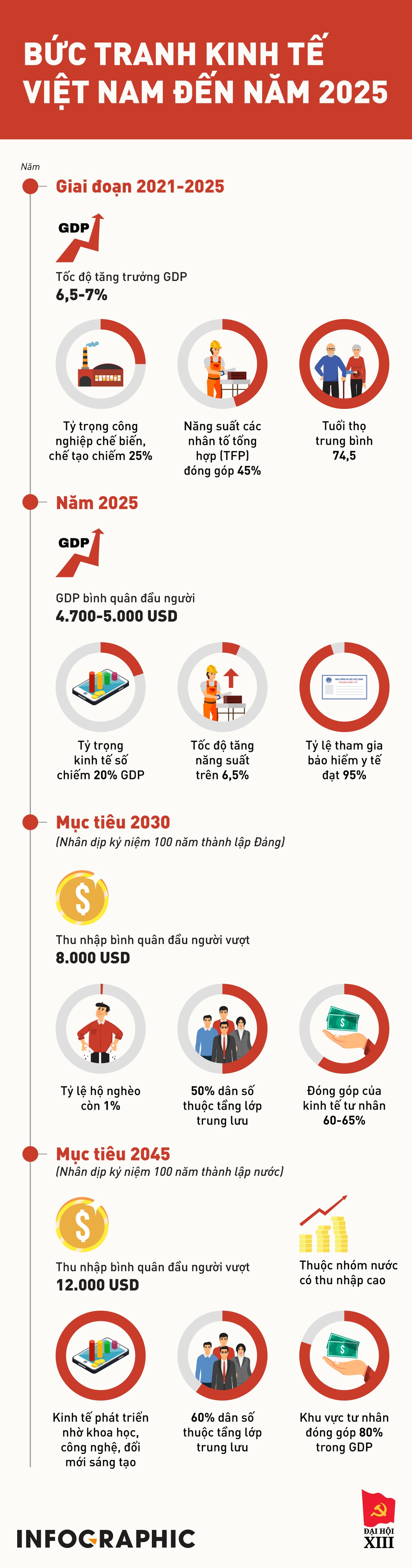 muc tieu gdp vao nam 2025 anh 1