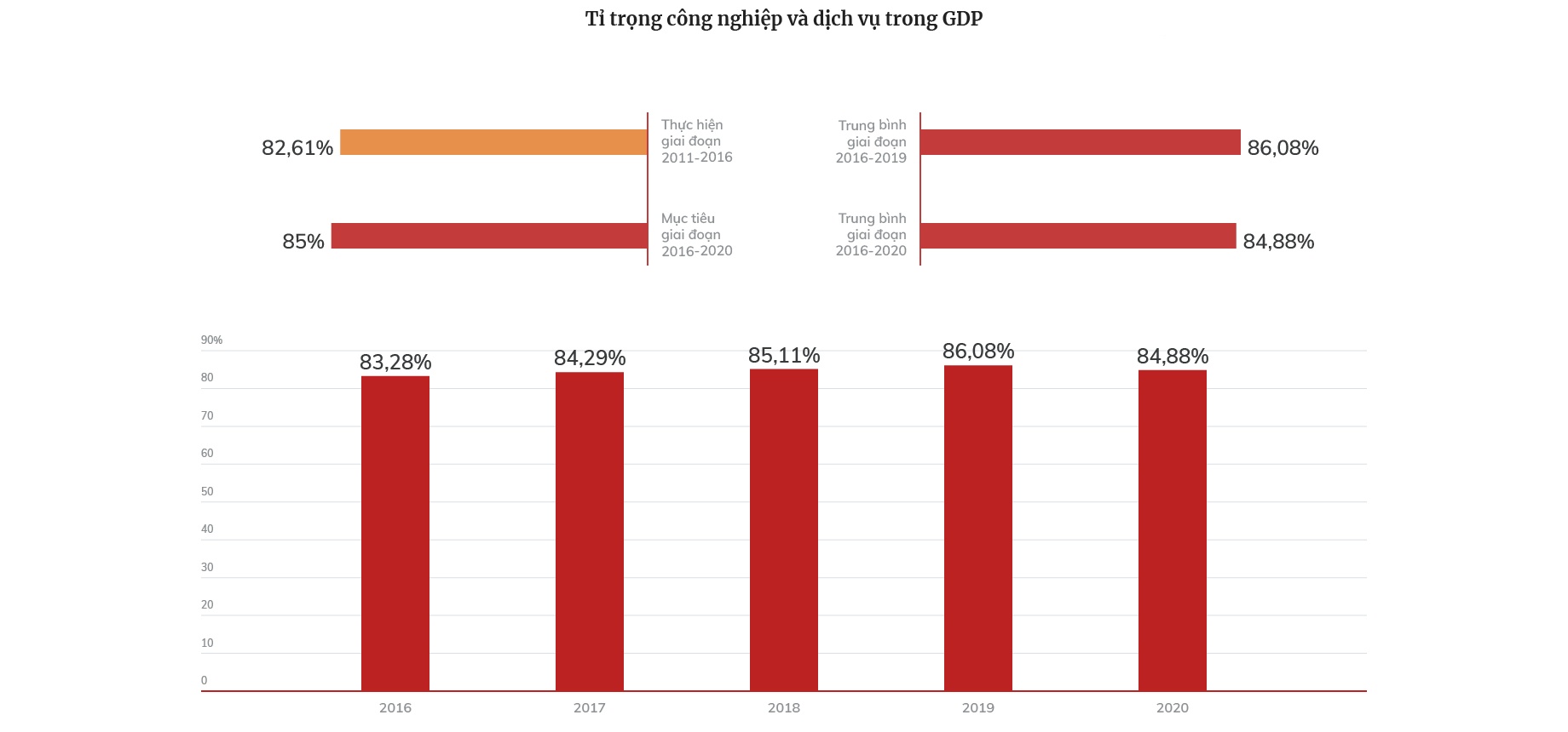 tham luan cua nganh cong thuong tai dai hoi xiii anh 2