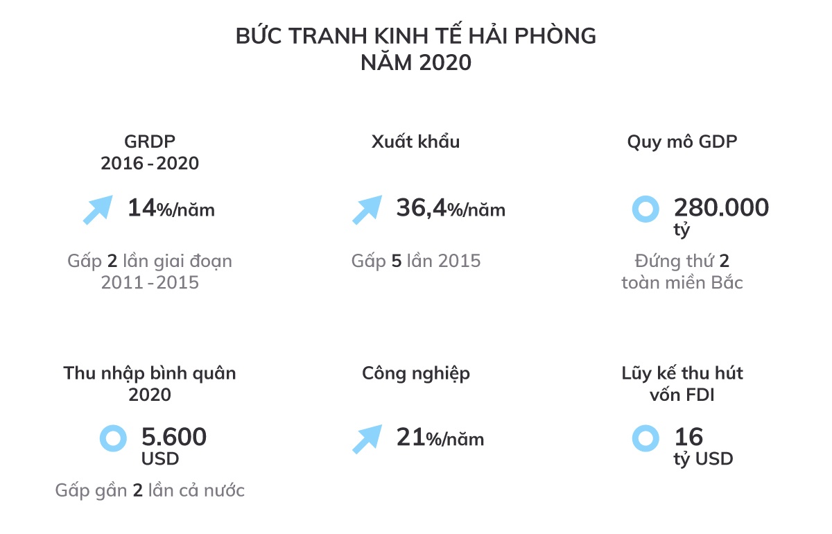 kinh te hai phong anh 4