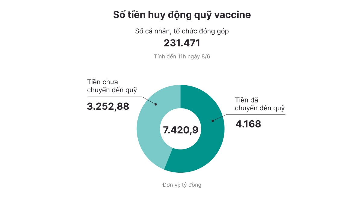 y nghia cua quy vaccine anh 4