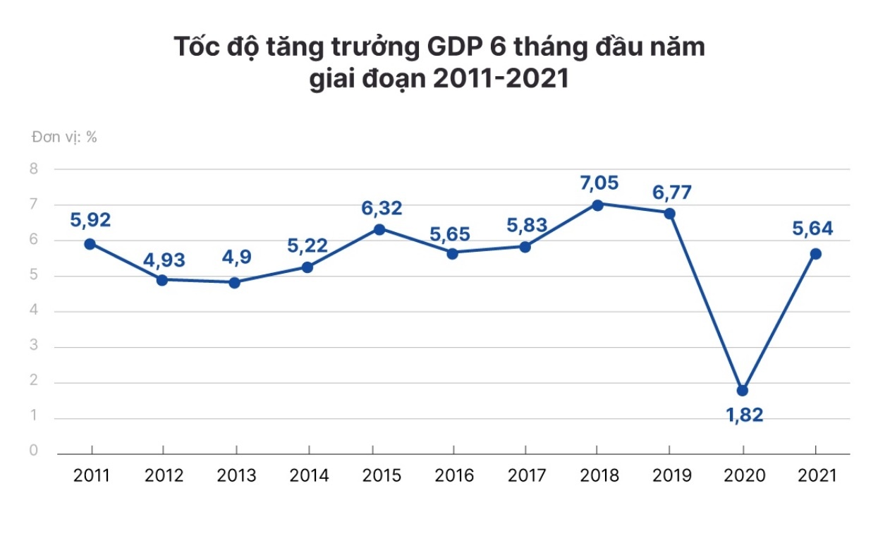 du bao kinh te 6 thang cuoi nam 2021 anh 1