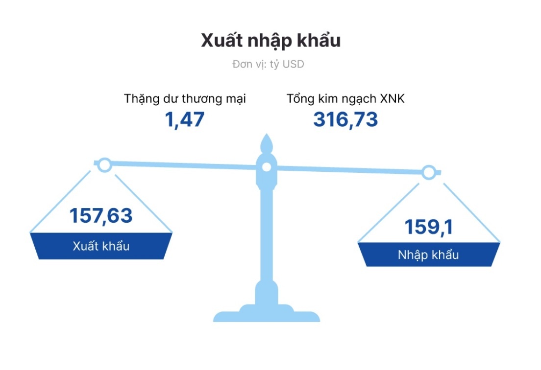 du bao kinh te 6 thang cuoi nam 2021 anh 2