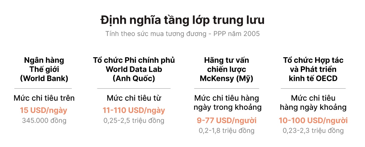 toc do gia tang tang lop trung luu o viet nam anh 1