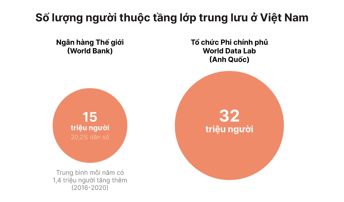 toc do gia tang tang lop trung luu o viet nam anh 2