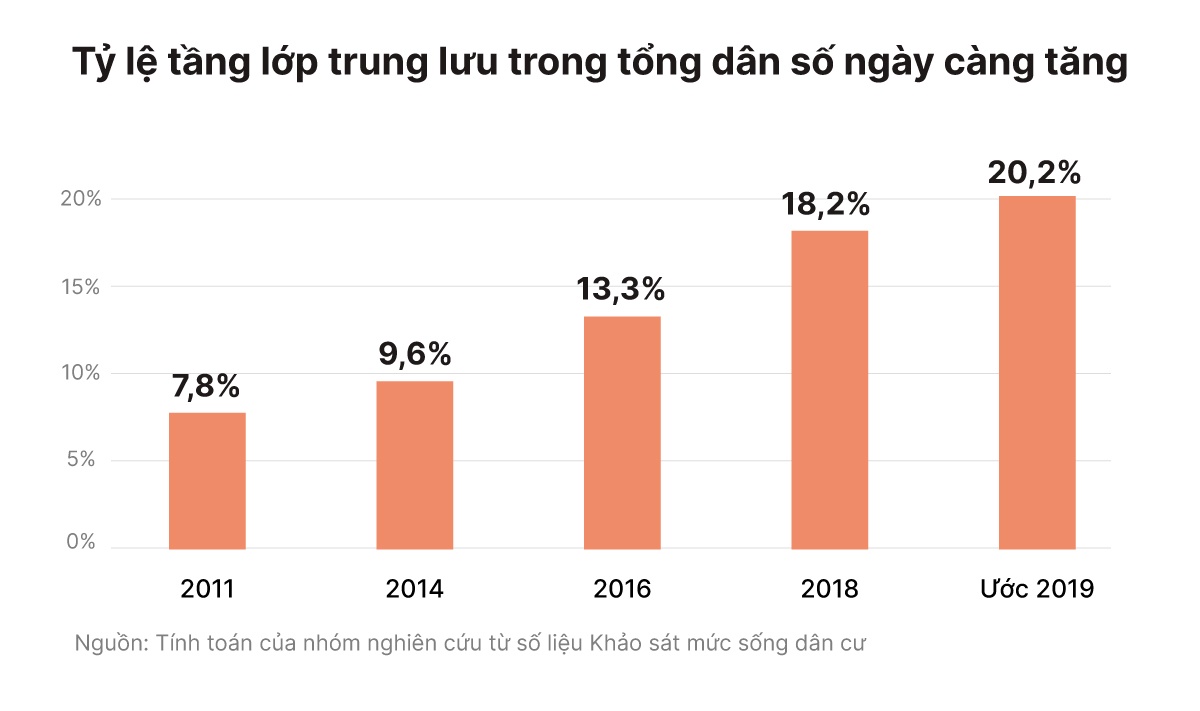 toc do gia tang tang lop trung luu o viet nam anh 3