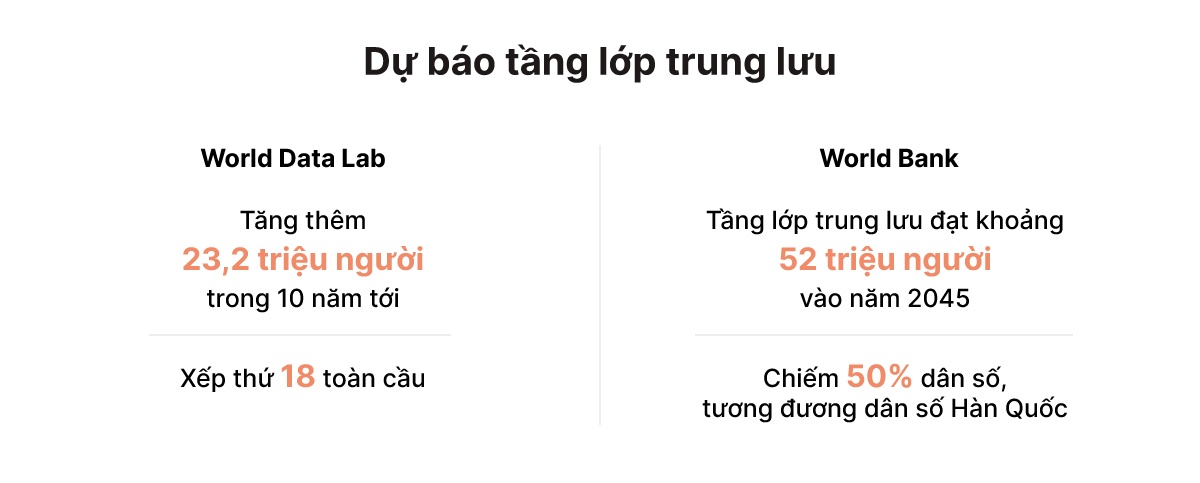 toc do gia tang tang lop trung luu o viet nam anh 4