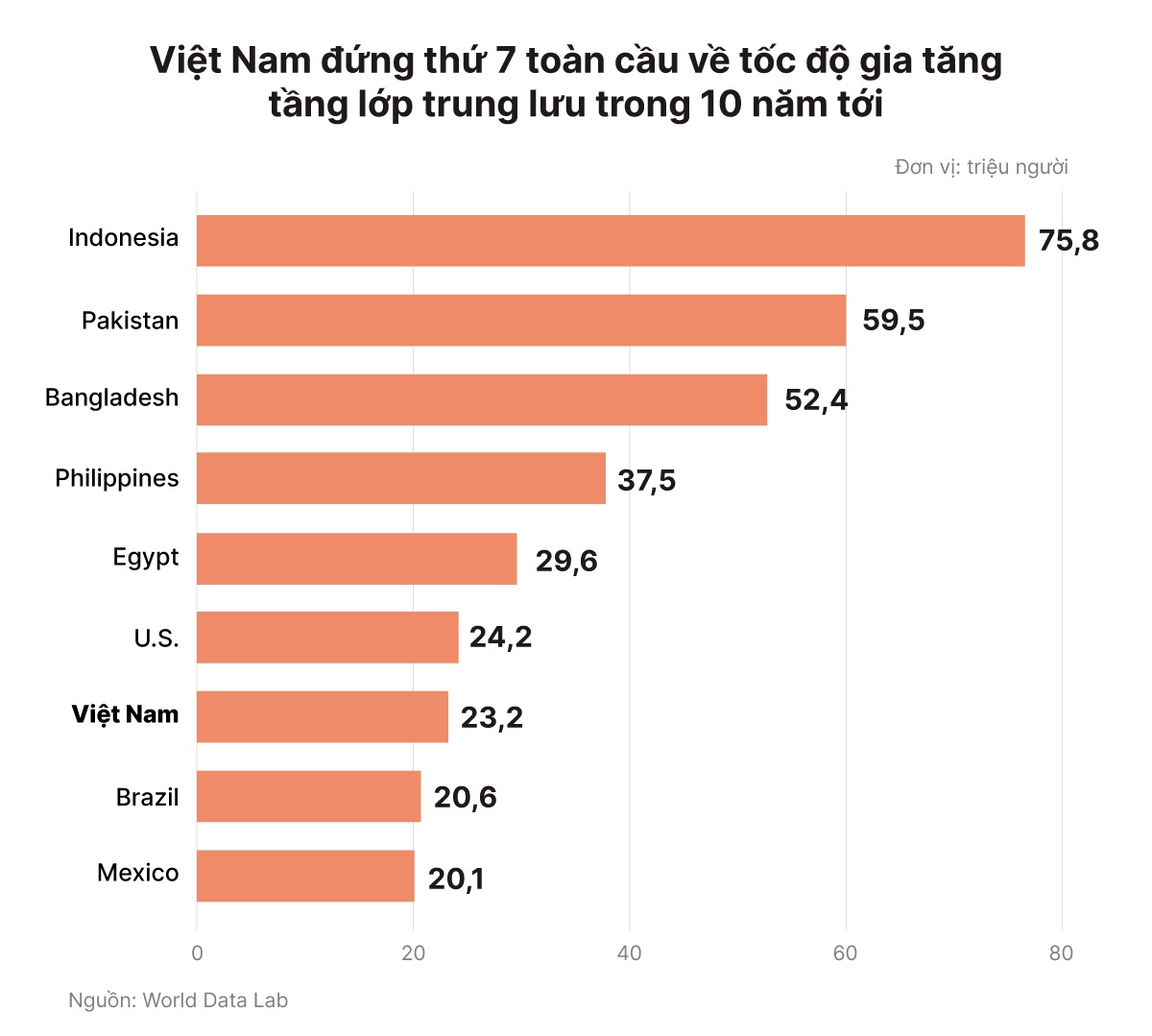 toc do gia tang tang lop trung luu o viet nam anh 5